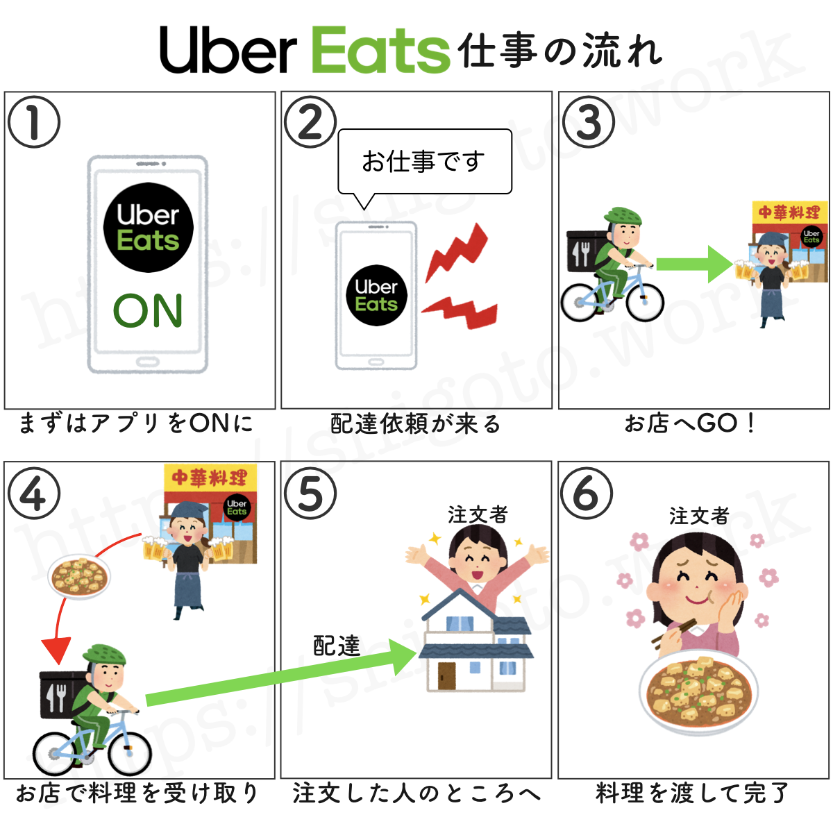 ウーバーイーツはバイトより稼げる？収入・報酬・インセンティブの 