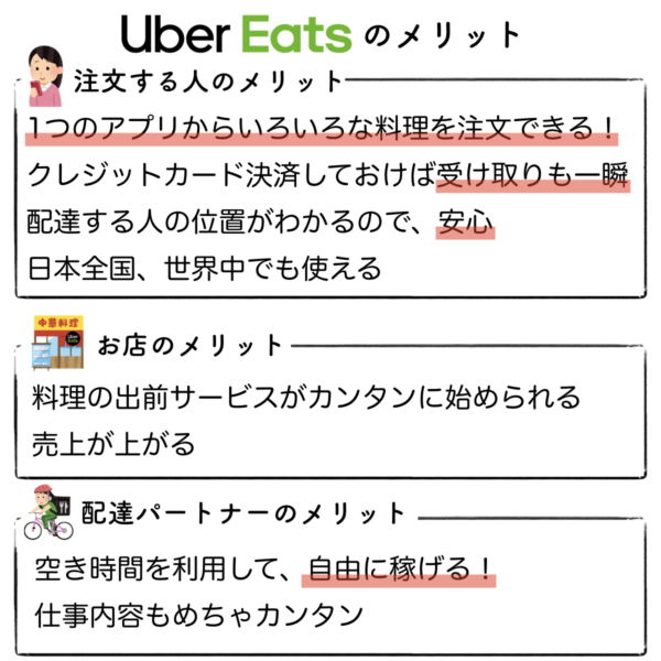 ウーバーイーツとは？初心者向けにスマホ出前の料金・メリットを解説し 