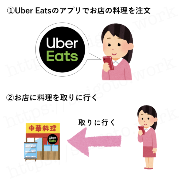 ウーバーイーツのお持ち帰り（テイクアウト）とは？料理を予約してお店 